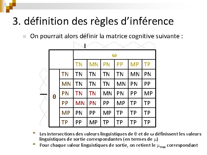 3. définition des règles d’inférence n On pourrait alors définir la matrice cognitive suivante