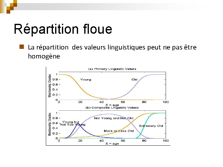 Répartition floue n La répartition des valeurs linguistiques peut ne pas être homogène 