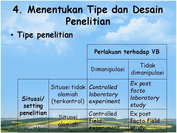 4. Menentukan Tipe dan Desain Penelitian • Tipe penelitian Perlakuan terhadap VB Dimanipulasi Situasi/