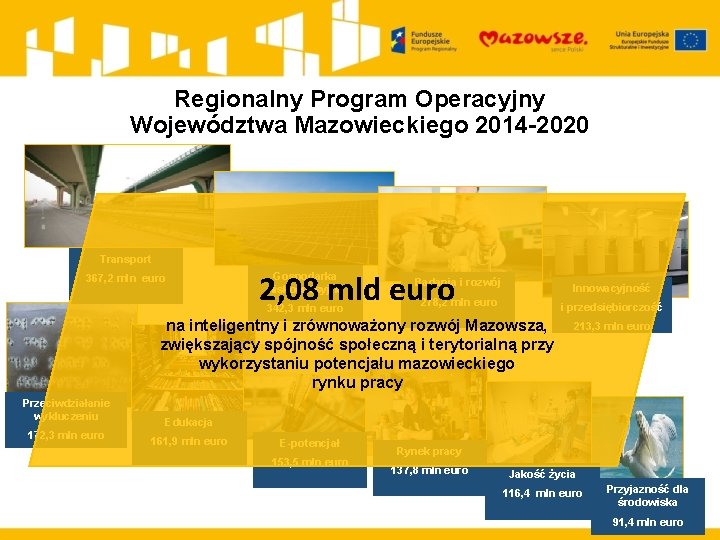 Regionalny Program Operacyjny Województwa Mazowieckiego 2014 -2020 Transport 367, 2 mln euro 2, 08