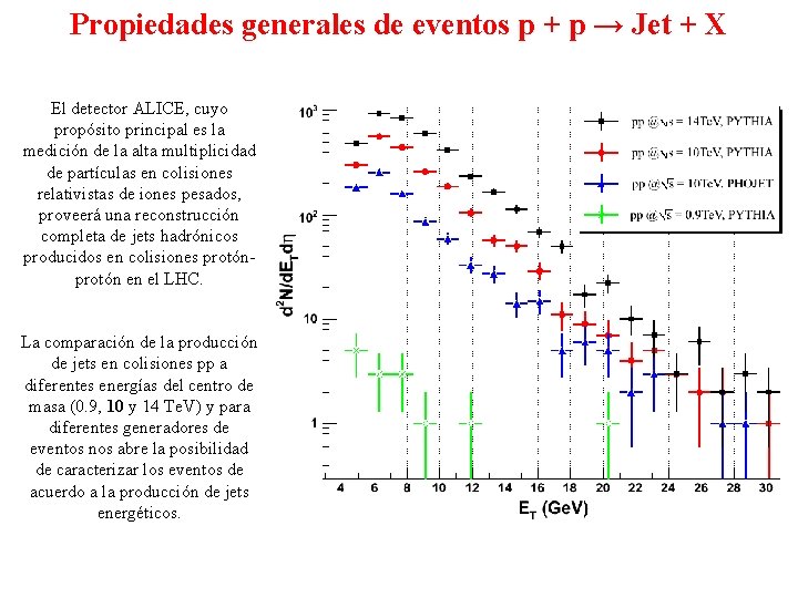 Propiedades generales de eventos p + p → Jet + X El detector ALICE,