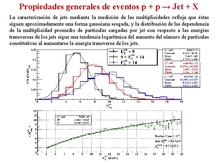 Propiedades generales de eventos p + p → Jet + X La caracterización de