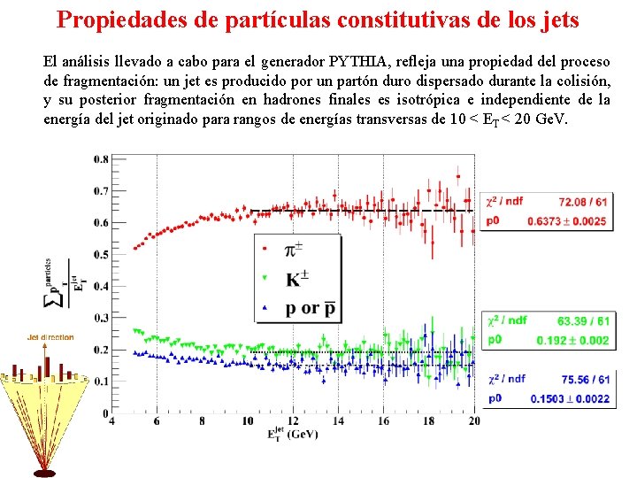 Propiedades de partículas constitutivas de los jets El análisis llevado a cabo para el
