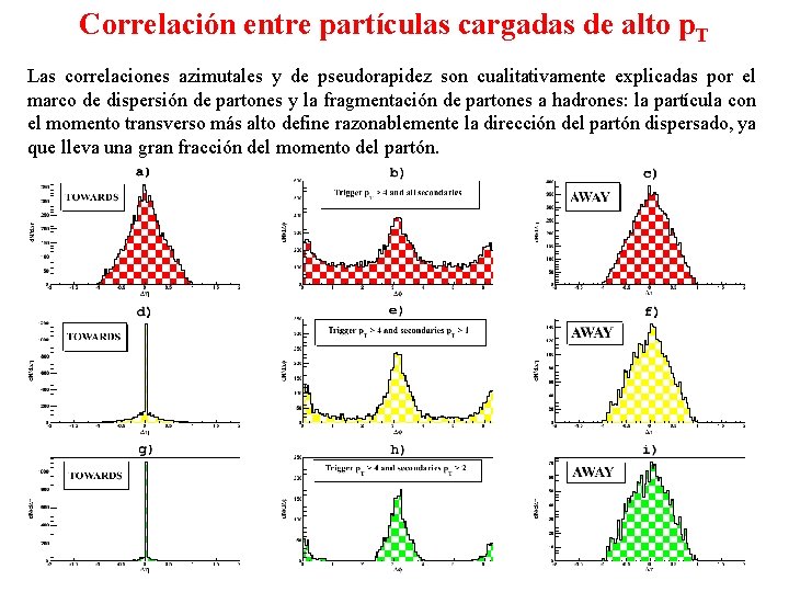 Correlación entre partículas cargadas de alto p. T Las correlaciones azimutales y de pseudorapidez