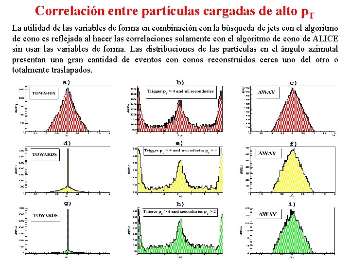 Correlación entre partículas cargadas de alto p. T La utilidad de las variables de