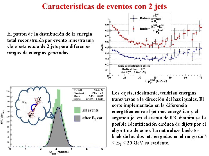 Características de eventos con 2 jets El patrón de la distribución de la energía