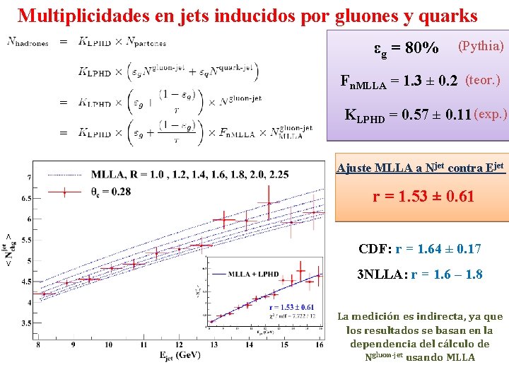 Multiplicidades en jets inducidos por gluones y quarks εg = 80% (Pythia) Fn. MLLA