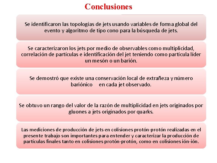 Conclusiones Se identificaron las topologías de jets usando variables de forma global del evento