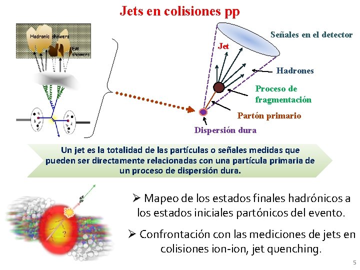 Jets en colisiones pp Señales en el detector Jet Hadrones Proceso de fragmentación Partón