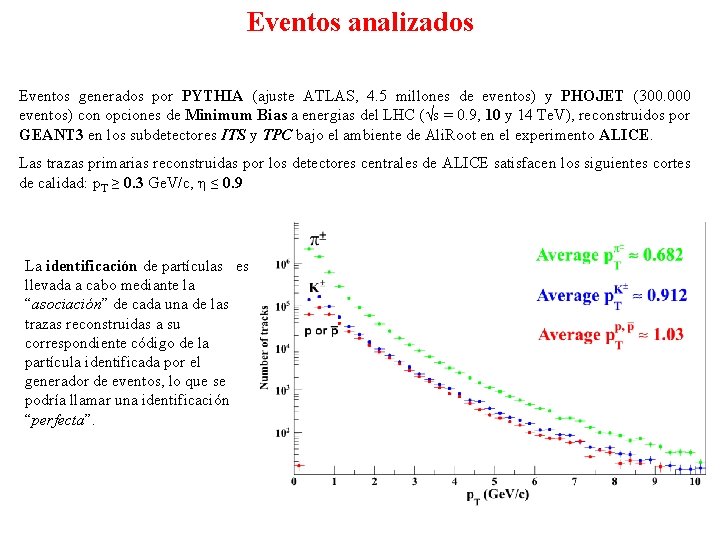 Eventos analizados Eventos generados por PYTHIA (ajuste ATLAS, 4. 5 millones de eventos) y