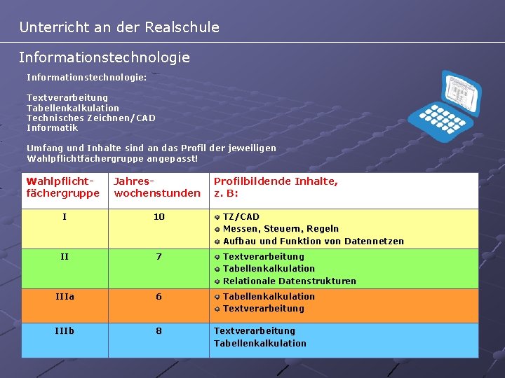 Unterricht an der Realschule Informationstechnologie: Textverarbeitung Tabellenkalkulation Technisches Zeichnen/CAD Informatik Umfang und Inhalte sind Unterricht an der Realschule Informationstechnologie: Textverarbeitung Tabellenkalkulation Technisches Zeichnen/CAD Informatik Umfang und Inhalte sind