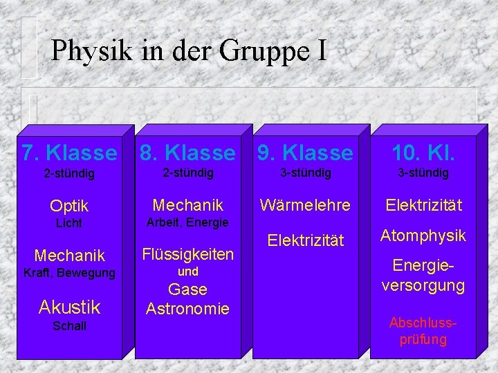 Physik in der Gruppe I 7. Klasse 8. Klasse 9. Klasse 10. Kl. 2