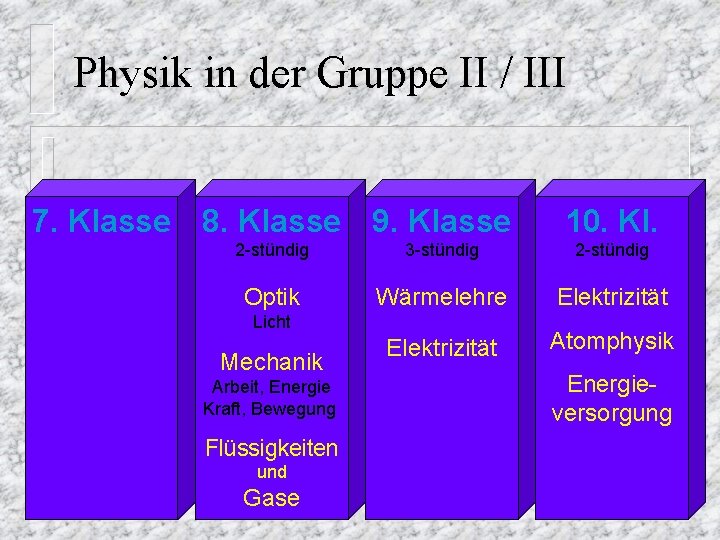 Physik in der Gruppe II / III 7. Klasse 8. Klasse 9. Klasse 10.