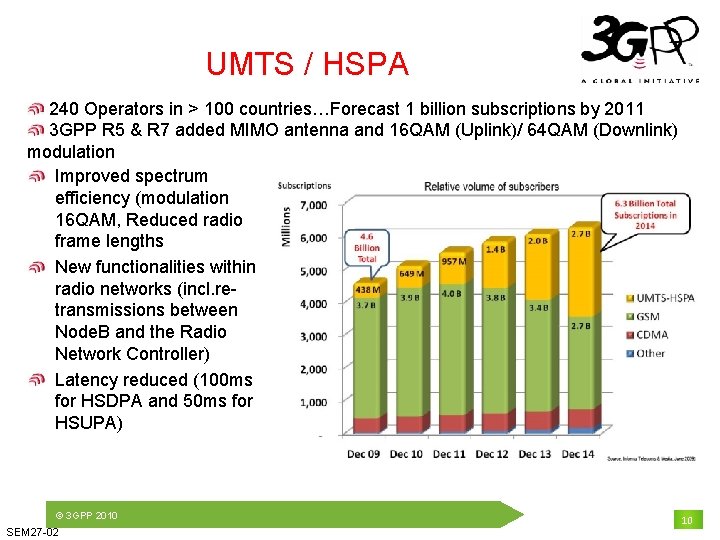 UMTS / HSPA 240 Operators in > 100 countries…Forecast 1 billion subscriptions by 2011