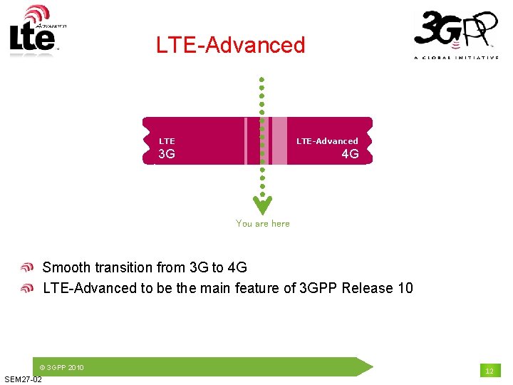 LTE-Advanced 3 G 4 G You are here Smooth transition from 3 G to