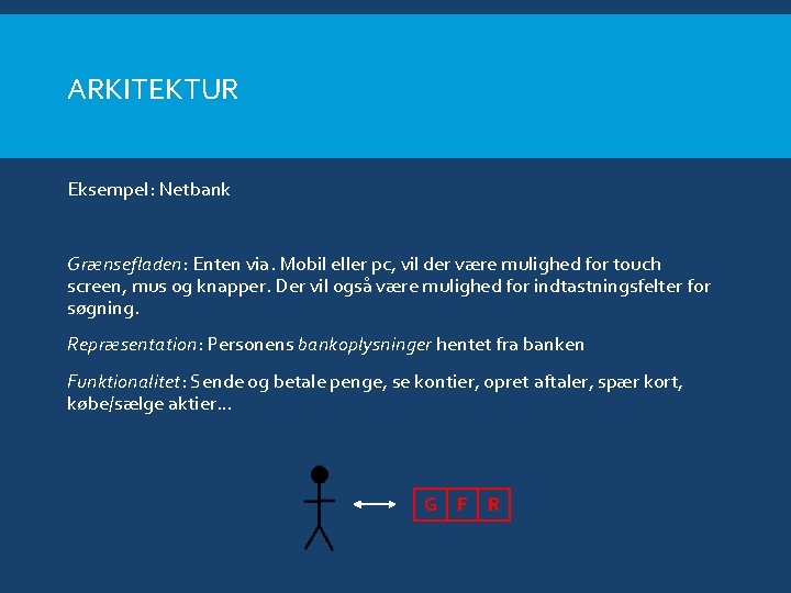ARKITEKTUR Eksempel: Netbank Grænsefladen: Enten via. Mobil eller pc, vil der være mulighed for