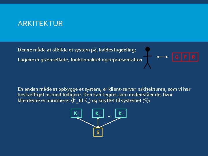 ARKITEKTUR Denne måde at afbilde et system på, kaldes lagdeling: Lagene er grænseflade, funktionalitet