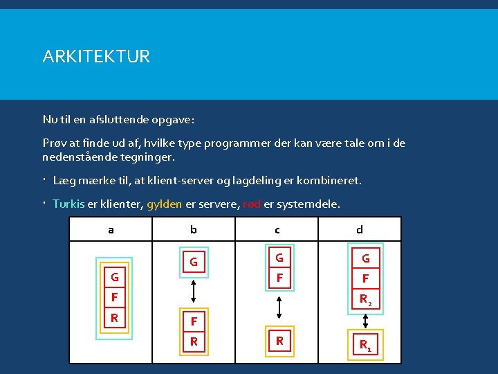 ARKITEKTUR Nu til en afsluttende opgave: Prøv at finde ud af, hvilke type programmer