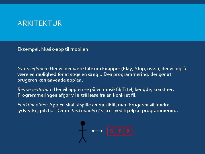 ARKITEKTUR Eksempel: Musik-app til mobilen Grænsefladen: Her vil der være tale om knapper (Play,