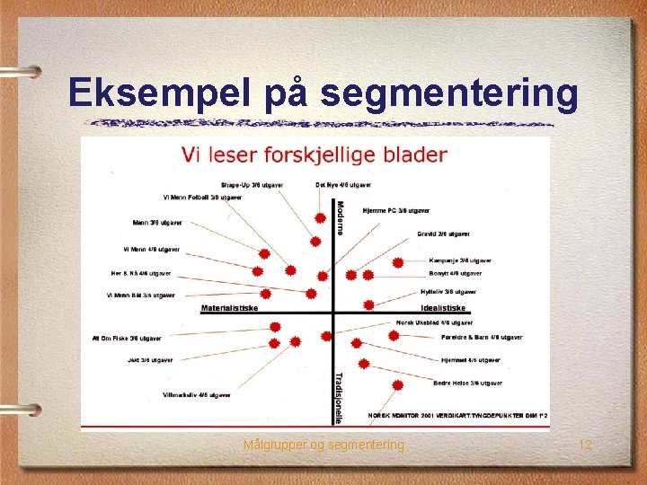 Eksempel på segmentering Målgrupper og segmentering 12 