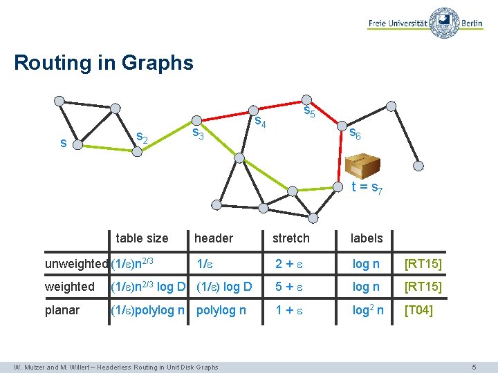 Routing in Graphs s s 2 s 3 s 5 s 4 s 6