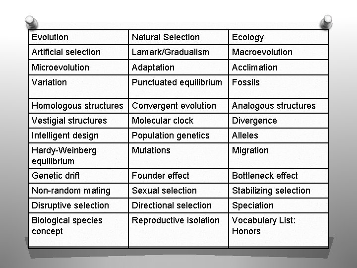 Evolution Natural Selection Ecology Artificial selection Lamark/Gradualism Macroevolution Microevolution Adaptation Acclimation Variation Punctuated equilibrium
