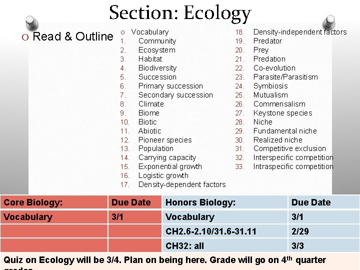 Section: Ecology O Read & Outline O Vocabulary 1. Community 2. Ecosystem 3. Habitat