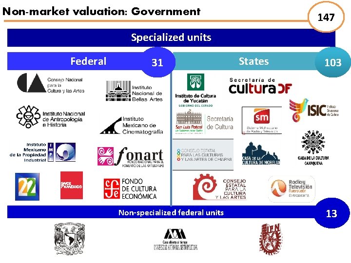 Non-market valuation: Government 147 Specialized units Federal 31 Non-specialized federal units States 103 13