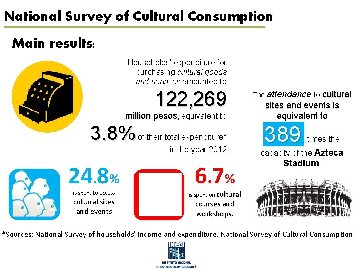 National Survey of Cultural Consumption Main results: Households’ expenditure for purchasing cultural goods and