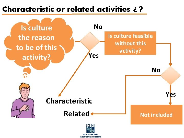 Characteristic or related activities ¿? Is culture the reason to be of this activity?