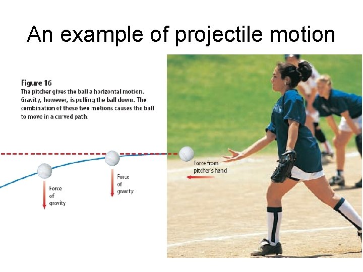 An example of projectile motion 
