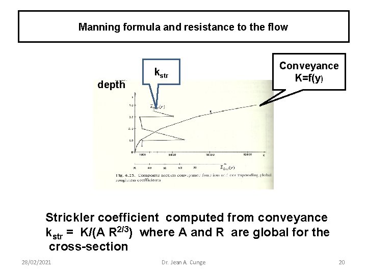Manning formula and resistance to the flow depth kstr Conveyance K=f(y) Strickler coefficient computed