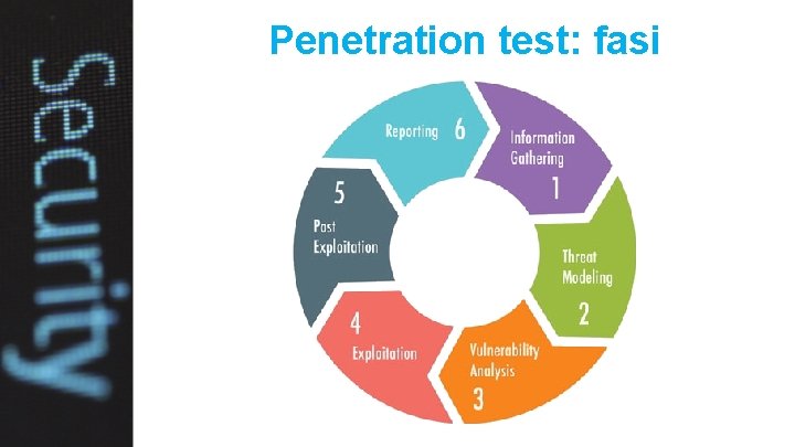 Penetration test: fasi 