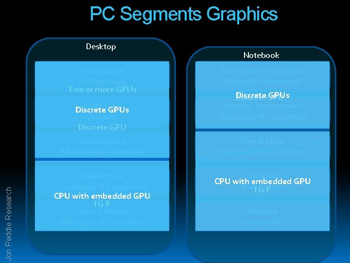 PC Segments Graphics Desktop Workstation (Professional) Two or more GPUs Jon Peddie Research Enthusiast