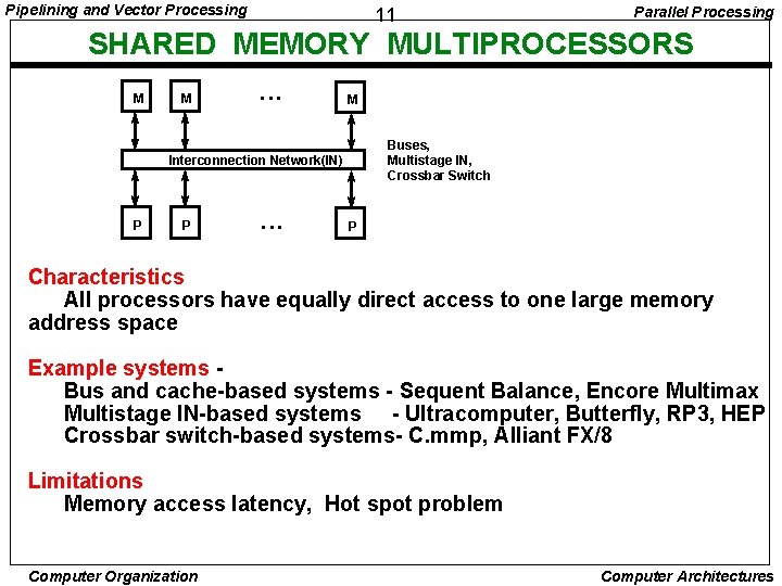 Pipelining and Vector Processing 11 Parallel Processing SHARED MEMORY MULTIPROCESSORS M M • •