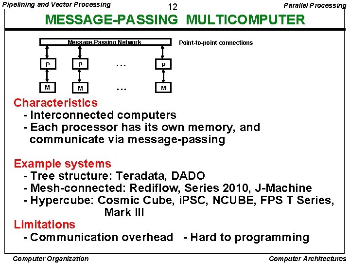 Pipelining and Vector Processing Parallel Processing 12 MESSAGE-PASSING MULTICOMPUTER Message-Passing Network Point-to-point connections P