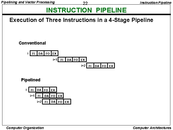 Pipelining and Vector Processing Instruction Pipeline 22 INSTRUCTION PIPELINE Execution of Three Instructions in
