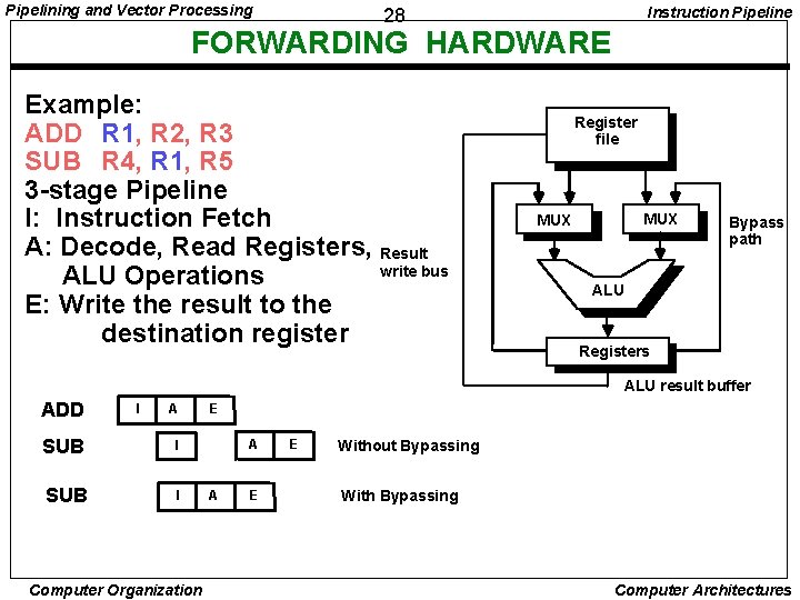 Pipelining and Vector Processing Instruction Pipeline 28 FORWARDING HARDWARE Example: ADD R 1, R