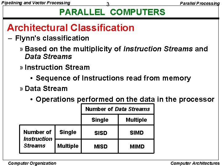 Pipelining and Vector Processing Parallel Processing 3 PARALLEL COMPUTERS Architectural Classification – Flynn's classification