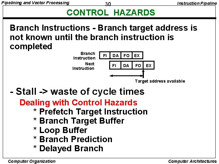 Pipelining and Vector Processing Instruction Pipeline 30 CONTROL HAZARDS Branch Instructions - Branch target