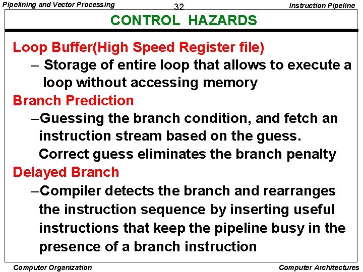 Pipelining and Vector Processing 32 Instruction Pipeline CONTROL HAZARDS Loop Buffer(High Speed Register file)