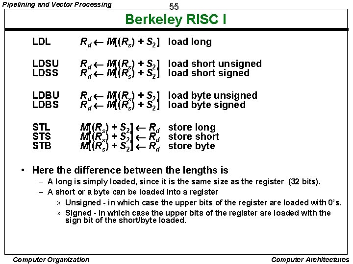 Pipelining and Vector Processing 55 Berkeley RISC I LDL Rd M[(Rs) + S 2]