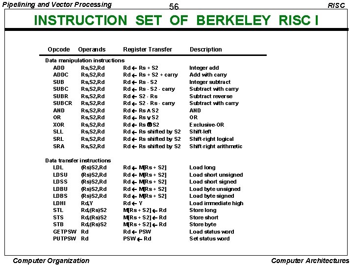 Pipelining and Vector Processing RISC 56 INSTRUCTION SET OF BERKELEY RISC I Opcode Operands
