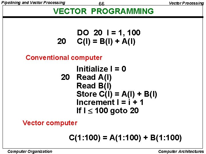 Pipelining and Vector Processing 66 Vector Processing VECTOR PROGRAMMING 20 DO 20 I =
