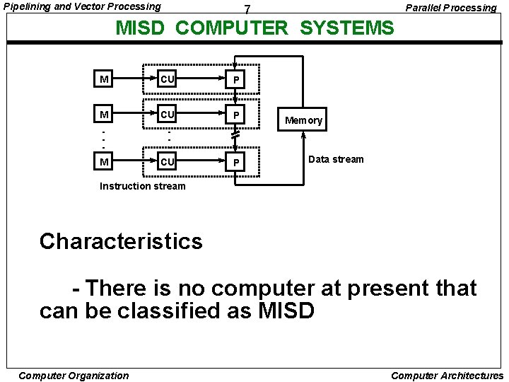 Pipelining and Vector Processing Parallel Processing 7 MISD COMPUTER SYSTEMS M CU P •