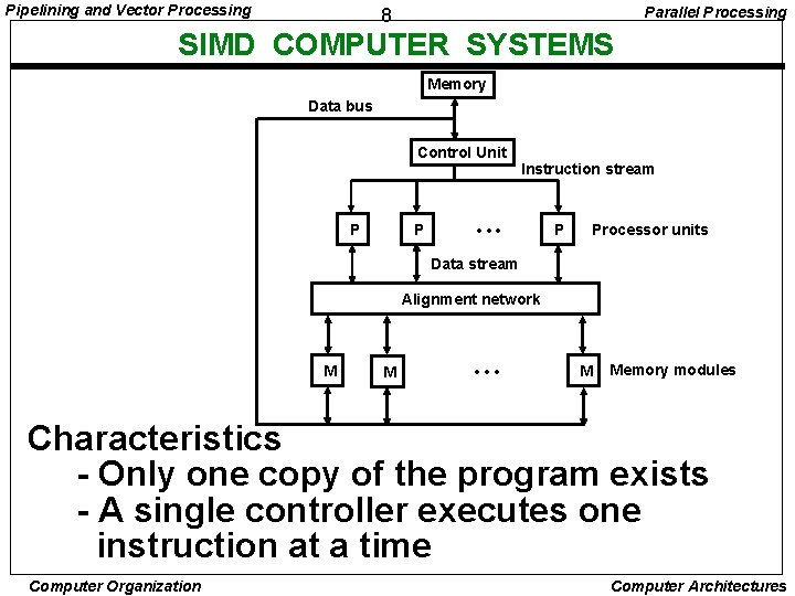 Pipelining and Vector Processing Parallel Processing 8 SIMD COMPUTER SYSTEMS Memory Data bus Control