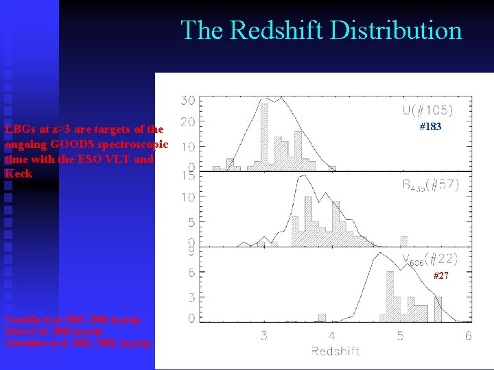 The Redshift Distribution LBGs at z>3 are targets of the ongoing GOODS spectroscopic time
