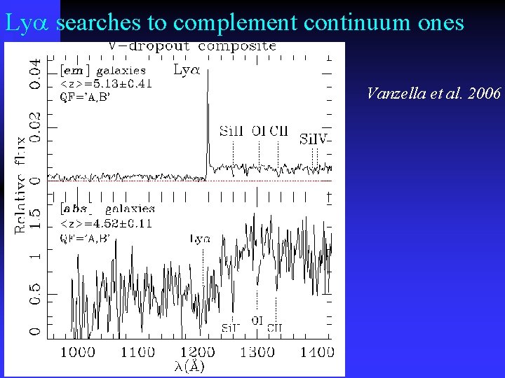 Lya searches to complement continuum ones Vanzella et al. 2006 