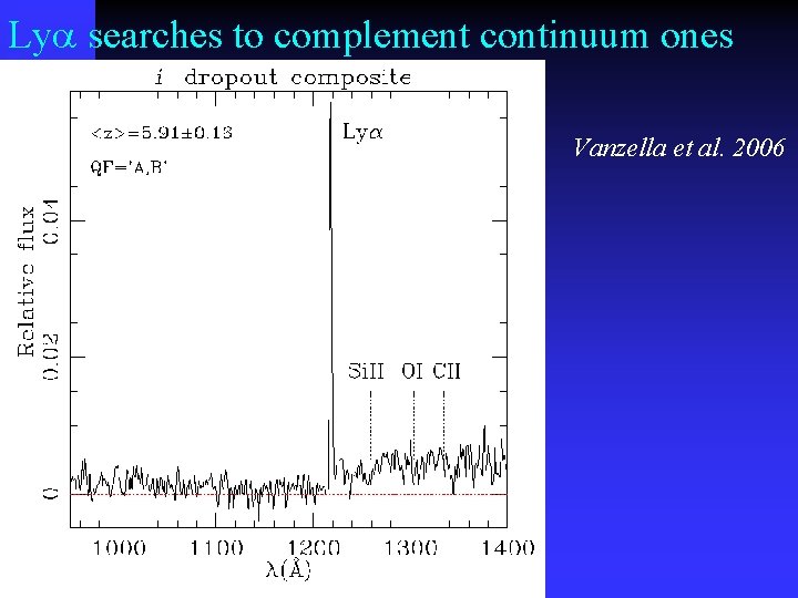 Lya searches to complement continuum ones Vanzella et al. 2006 