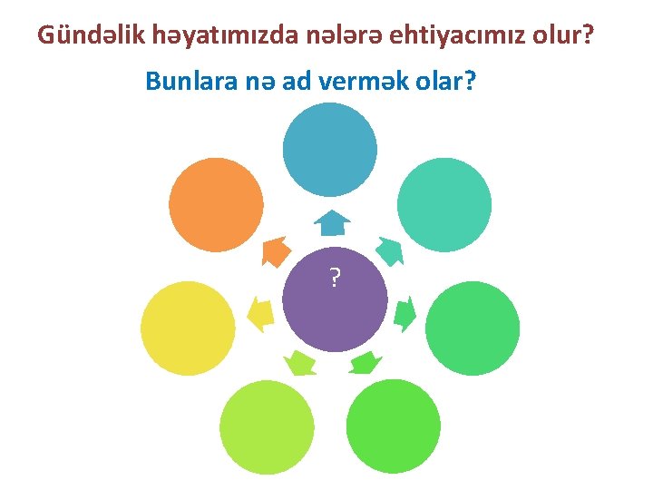 Gündəlik həyatımızda nələrə ehtiyacımız olur? Bunlara nə ad vermək olar? ? 